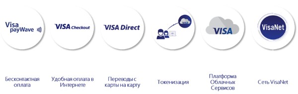  Visa QIWI Wallet