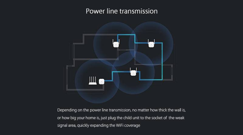 PowerLine Xiaomi 2.4Ghz 300Mbps обзор