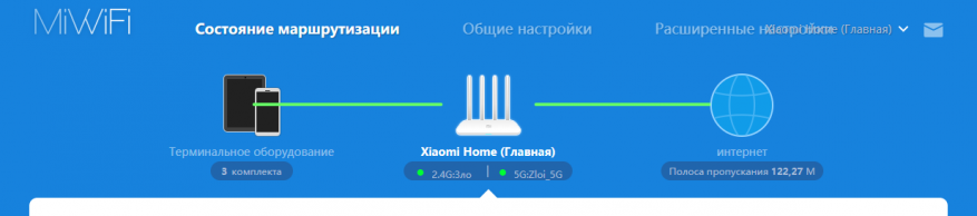 TomTop: Обзор новинки Xiaomi Mi WiFi Router 4 с функцией MiNet для особо требовательных пользователей