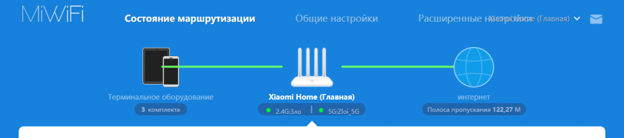 Обзор Xiaomi Mi WiFi Router 4