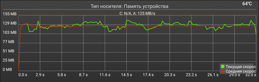 Mecool M8S PRO L обзор приставки Android TV