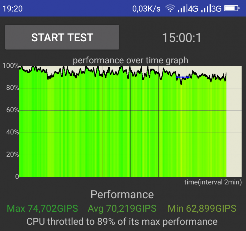 Poptel P60: обзор смартфона