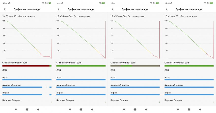 Banggood: Обзор Xiaomi Redmi 7: народный смартфон в новой интерпретации