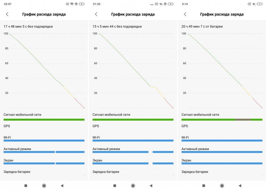 Обзор Xiaomi Mi 9T: не хуже флагманов и дешевле