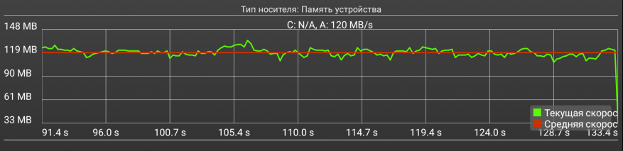 Beelink GT-King Pro: обзор ТВ-приставки Amlogic S922X-H