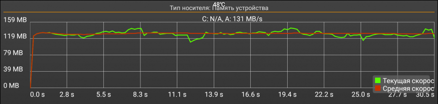 Beelink GT King: обзор, прошивка