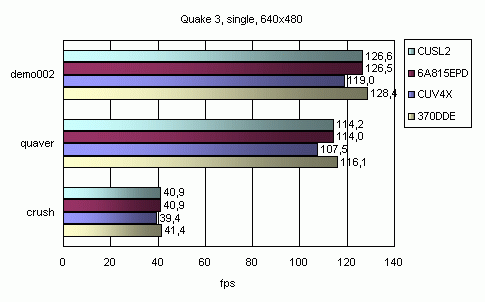 Двухпроцессорная материнская плата Acorp 6A815EPD на базе чипсета Intel ...