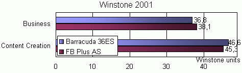 WS 2001