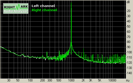 Spectrum graph