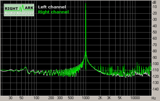 Spectrum graph