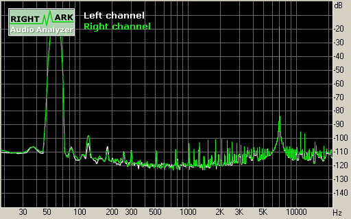 Spectrum graph