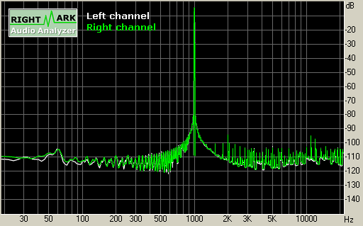 Spectrum graph