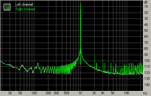 Spectrum graph