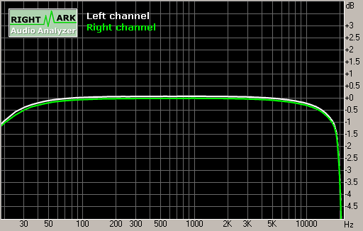 Spectrum graph