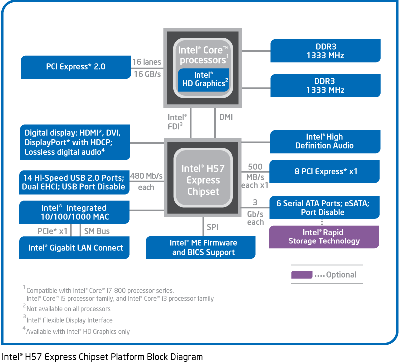 Intel h55 best sale chipset
