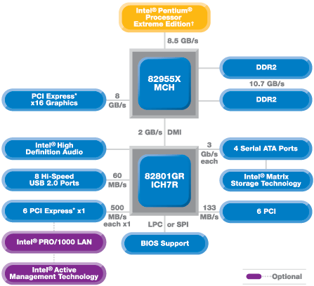 Intel r 7 series