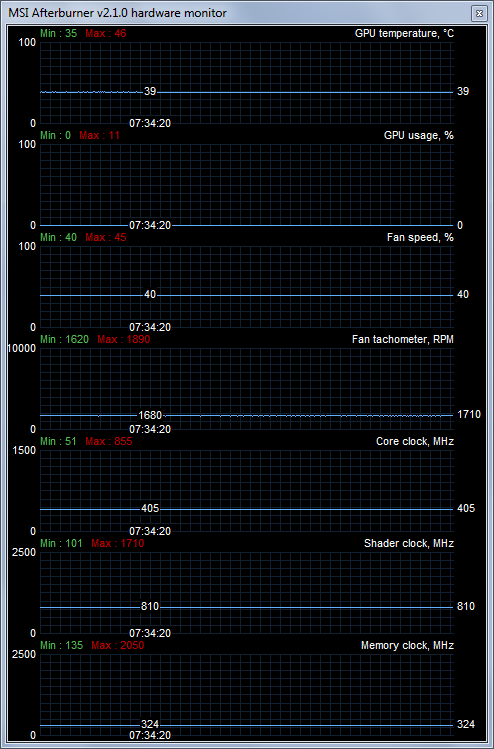 Мониторинг работы GeForce GTX 580 через GMA HD в простое после нагрузки