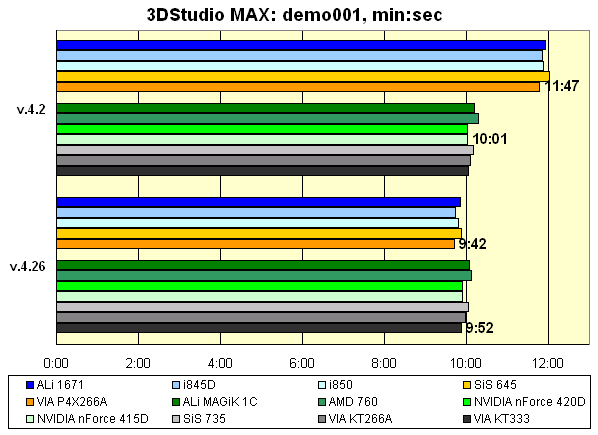 Max demo