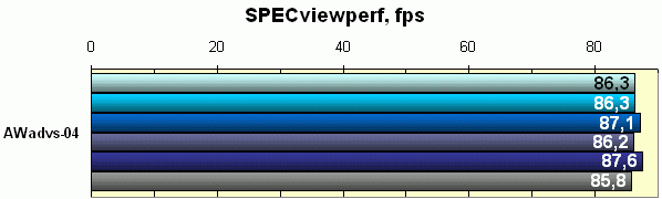 SPECviewperf