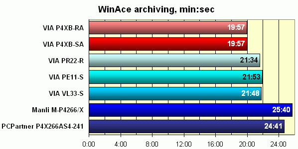  WinAce