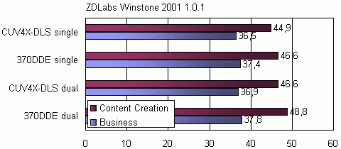 ZDLabs Winstone 2001