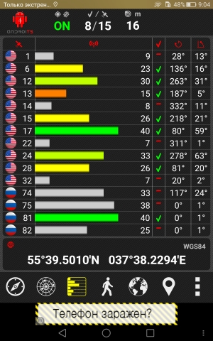 Производительность Huawei Mediapad X2