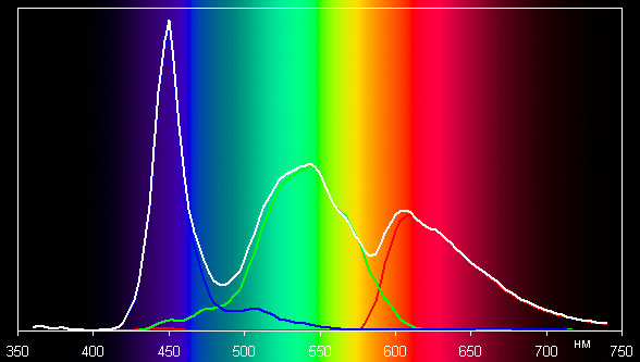 обзор смартфона Acer S500