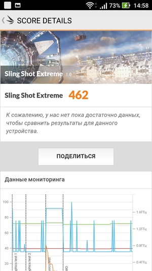 Смартфон Asus Zenfone 3 Zoom