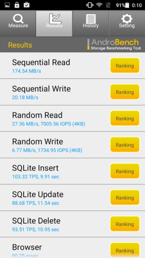 Смартфон BQ Wide BQS-5515