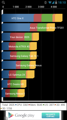 Обзор DNS SI4301. Скриншоты. Quadrant Standard