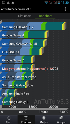 Обзор Fly IQ451. Скриншоты. AnTuTu