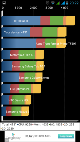 Обзор Fly IQ451. Скриншоты. Quadrant Standard