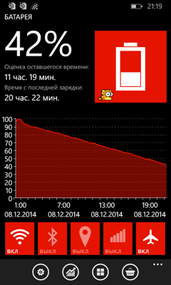 Обзор Highscreen WinJoy/WinWin. Скриншоты. Длительность воспроизведения музыки