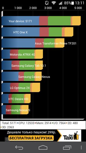Обзор смартфона Huawei Ascend P6