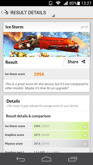 Обзор смартфона Huawei Ascend P6