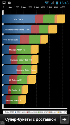 Обзор Huawei Hero 3. Скриншоты. Quadrant Standard