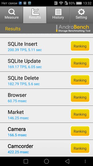 Смартфон Honor 5C