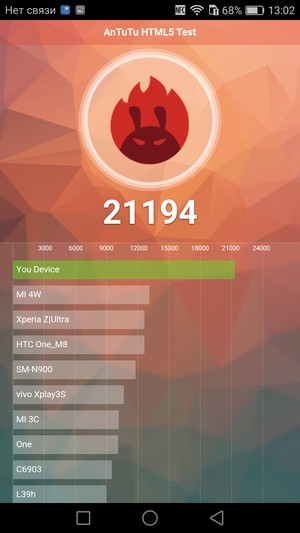 Смартфон Honor 5C