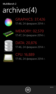 Обзор Huawei W2. Скриншоты. MultiBench