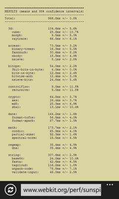 Обзор Huawei W2. Скриншоты. SunSpider