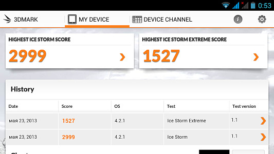 Производительность iocean X7