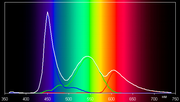 Результаты тестирования экрана Lenovo IdeaPhone P700i