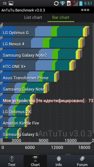 Обзор LG Optimus L9