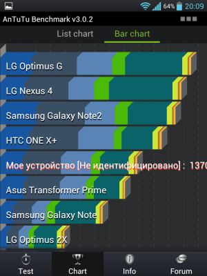 Обзор LG Optimus Vu