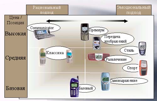 Телефоны И Их Названия Фото Телефоны И Их Названия Фото