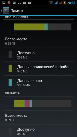 Обзор Prestigio MultiPhone PAP5044 Duo. Скриншоты. Информация о памяти