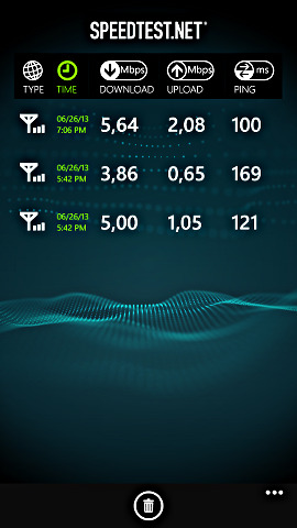 Скорость работы 3G в Samsung ATIV S
