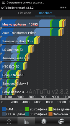 Обзор Samsung Galaxy S 3. Скриншоты. Результаты тестов в AnTuTu