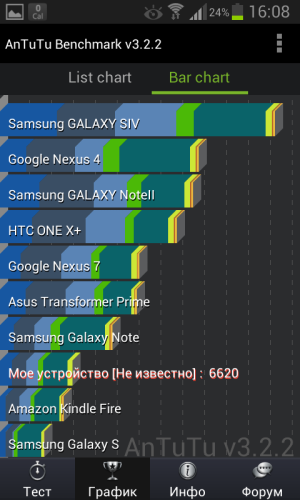 обзор смартфона Samsung Galaxy Xcover 2