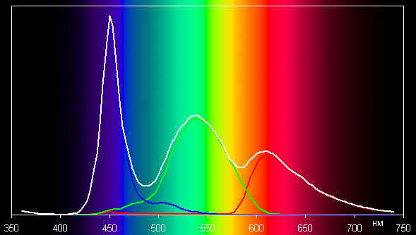 Обзор Sharp Aquos Phone SH930W